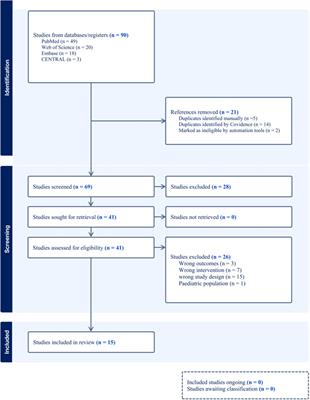 Impact of vaccination with different types of rotavirus vaccines on the incidence of intussusception: a randomized controlled meta-analysis